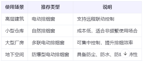 叶城兰州叶城排烟窗选购建议表